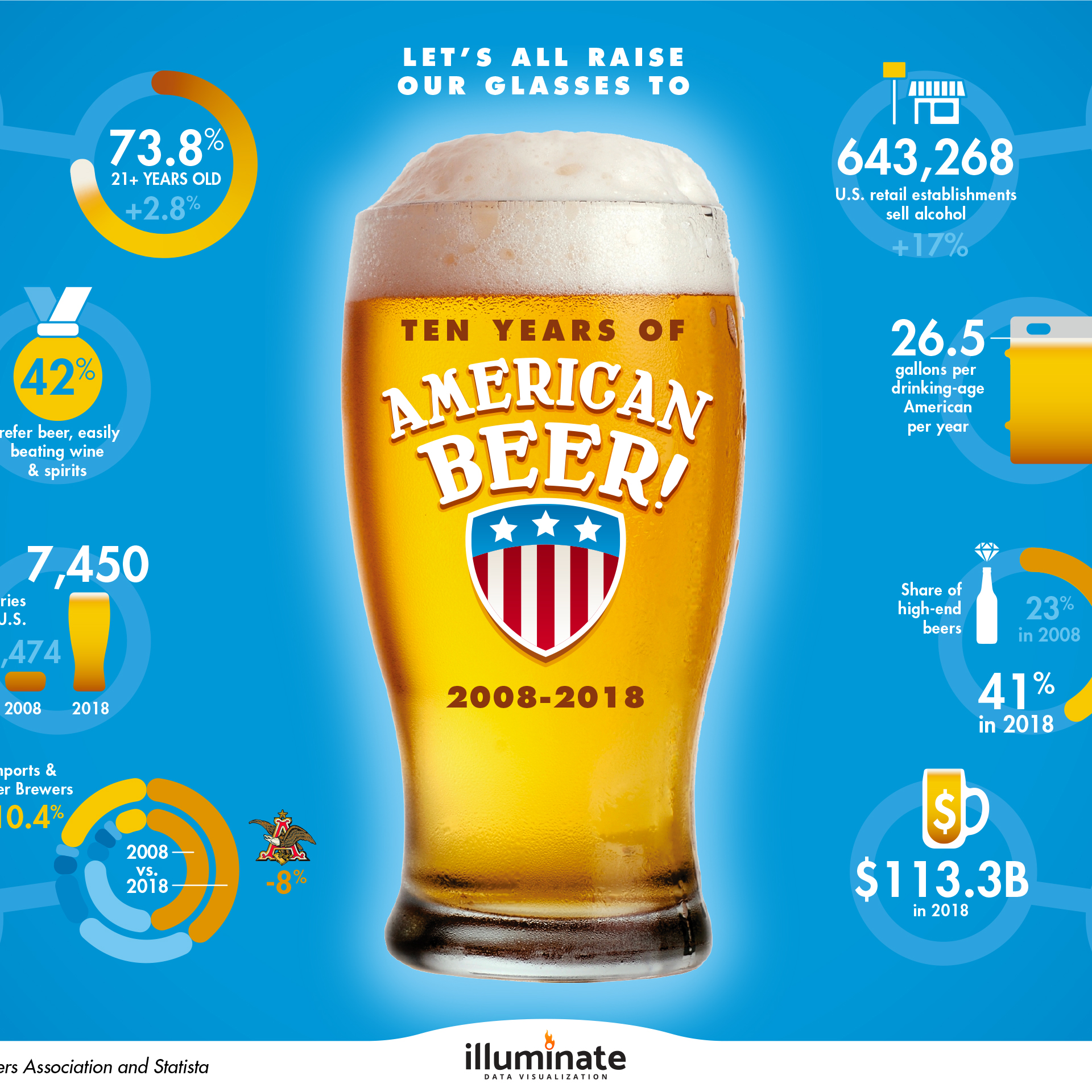 Illuminate > Infographics > Beer: Interactive Infographic